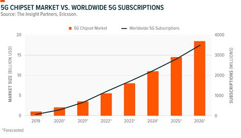 Putting The Chip Shortage Into The Context Of Long Term Trends Global