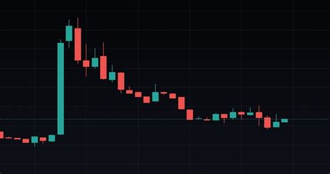 Helium Crypto Price Prediction Time To Buy HNT