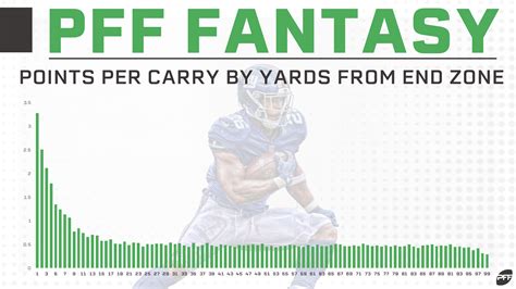 Expected fantasy points: The most efficient fantasy players