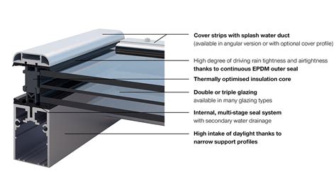 Glass Roof PR60 Passivhaus Standard | LAMILUX