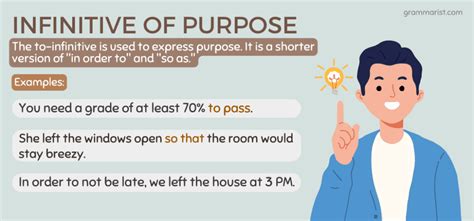 Infinitive of Purpose — Examples and Worksheet