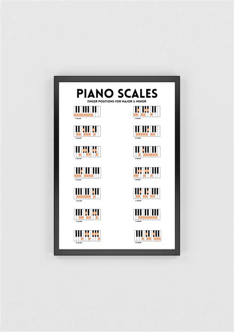 Major & Minor Piano Scales Printable Poster Music Cheat - Etsy