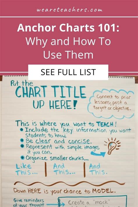 Anchor Charts 101 Why And How To Use Them Artofit