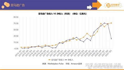 亚马逊2021年度数据报告 知乎