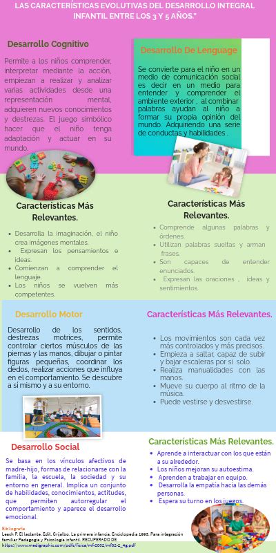 Caracter Sticas Evolutivas Del Desarrollo Integral Infantil Entre Los