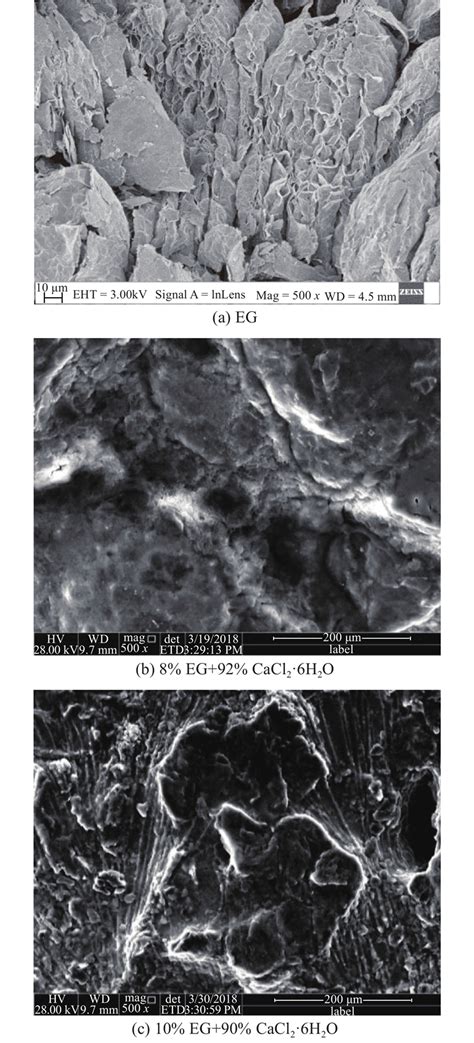 Preparation And Properties Of Cacl H O Expanded Graphite