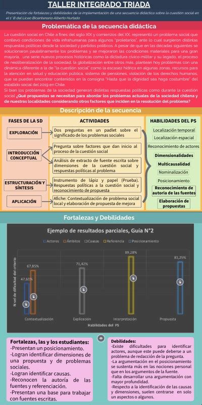 Taller Triada