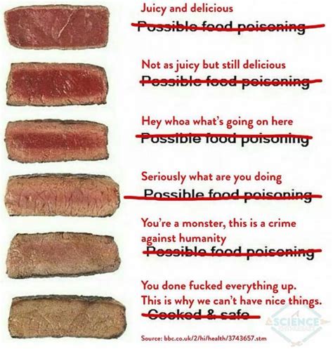 Steak Doneness Chart | ubicaciondepersonas.cdmx.gob.mx