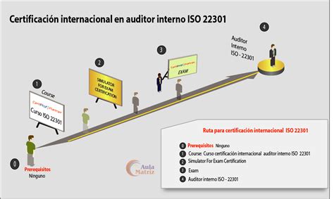 Curso Auditor Interno Iso