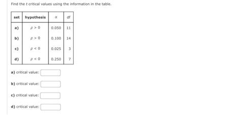 Solved Find the t critical values using the information in | Chegg.com