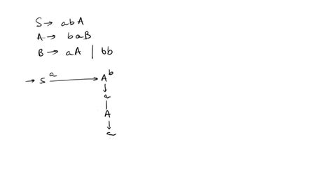 SOLVED Exercise 1 Consider The Language Over The Alphabet A B Of All