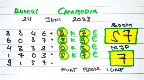 Prediksi Cambodia Hari Ini Juni Rumus Cambodia Hari Ini