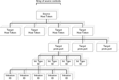 Pdf Security Operation Center Concepts And Implementation Semantic