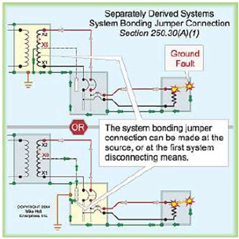 Grounding and Bonding of Electrical Systems Help | EZ-pdh.com