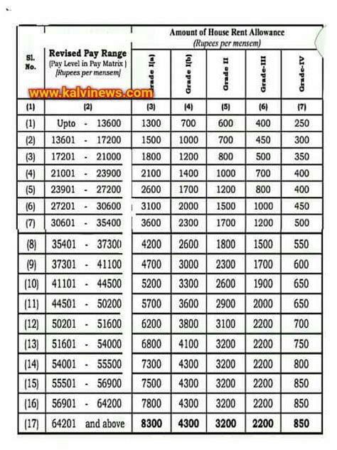 Pay Matrix For 7th Pay Commission Po Tools Porn Sex Picture