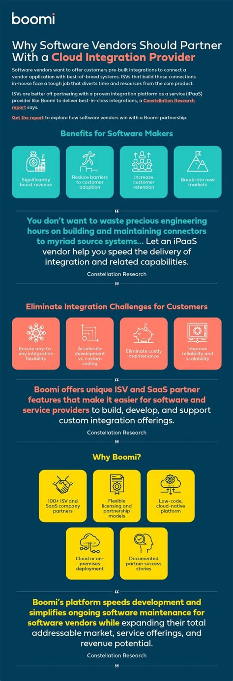 How Isvs Benefit From An Integration Partner Boomi