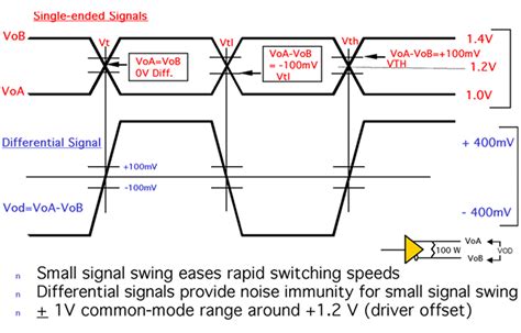 What Is Differential Signaling?, 42% OFF | www.pinnaxis.com