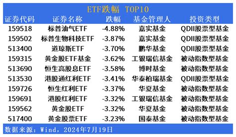 Etf市场日报 芯片、半导体再度活跃！沪深300相关etf再获大额资金关注指数方面红利