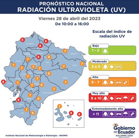 Cupsfire On Twitter Predicci N Ndice Ultravioleta Inamhi Emite