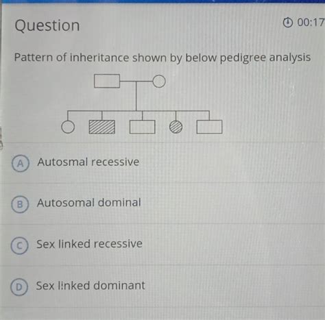 Pattern Of Inheritance Shown By Below Pedigree Analysis Filo