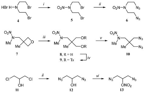 Scheme 2 Reagents And Conditions I Hno3 Ac2o 0 5 °c 2 H Ii Download Scientific Diagram