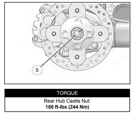 Polaris Ranger Lug Nut Torque Spec