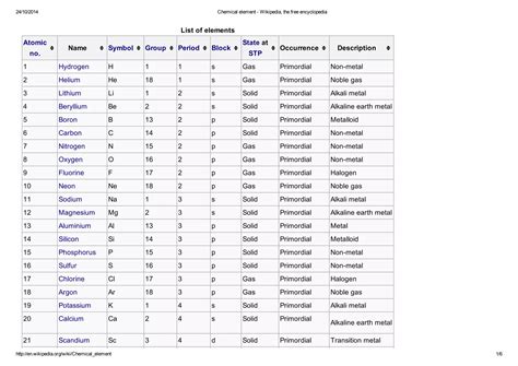 chemical element wikipedia   encyclopedia
