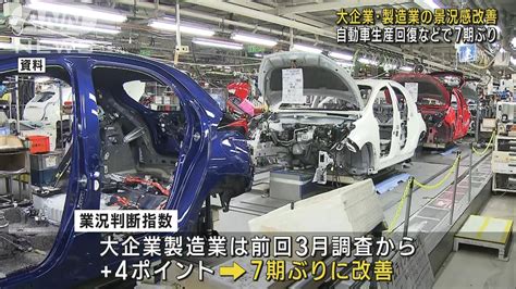 大企業・製造業の景況感が7期ぶり改善 価格転嫁の進展や自動車生産の回復で