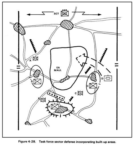 Fm Chptr Defensive Operations