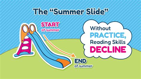 The Summer Slide Addressing The Learning Dip Monster Phonics