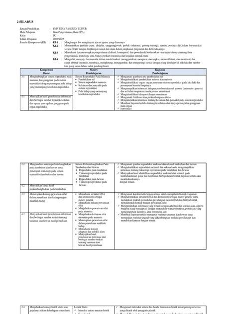 Silabus Ipa Kelas 9 Pdf