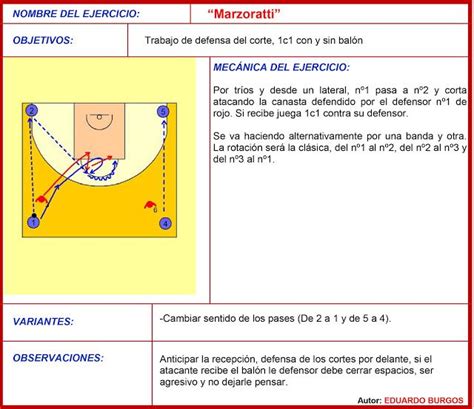 Vive El Basket Con Eduardo Burgos Ejercicio De Entrenamiento