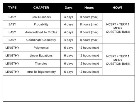 Cbse Special Term Study Plan Announced For Class Students