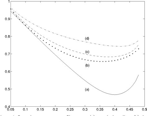 Figure 4 From Localization And Mode Conversion For Elastic Waves In