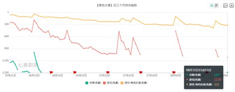 创梦天地上半年亏损同比扩大226 7 ，ip衍生品业务收入猛增占比仅3 蓝鲸财经