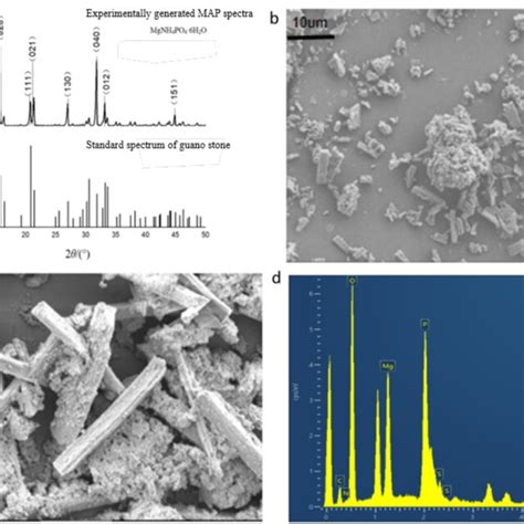 A Xrd Pattern B And C Sem Images And D Eds Analysis Of