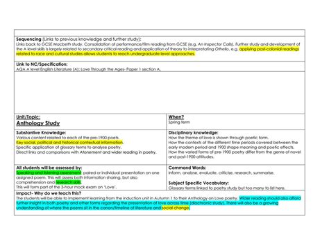 King Edward VI Five Ways Schoo English Literature Curriculum Intent