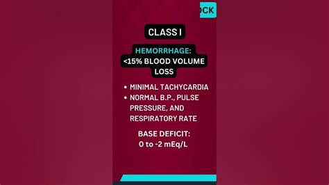 Atls Course Classification Of Hemorrhagic Shock 1 Youtube