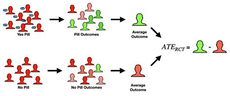 Causal Effects By Shawhin Talebi Towards Data Science Towards