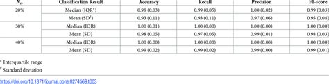 Classification results of the hybrid model on the synthetic data. | Download Scientific Diagram