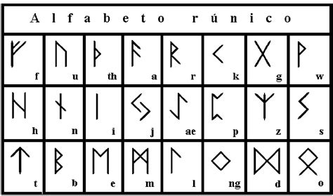 Onda 21 Runas O Alfabeto Oráculo