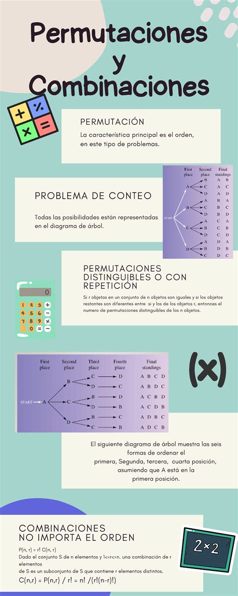 Infografía Permutaciones Y Combinaciones PERMUTACIÓN La