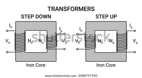 Step Down Transformer Diagram, Working, Applications, FAQs, 58% OFF