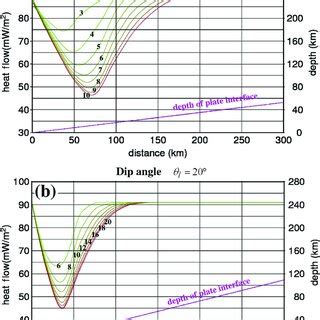 The Surface Heat Flow Distribution Calculated Along Profiles In The