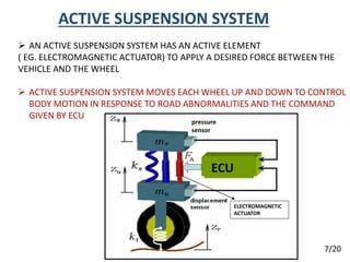 Active suspension system in automobile | PPT