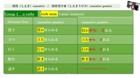 せる させる させられる Japanese Causative Causative Passive Expressions