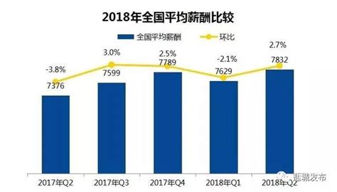 最新！平均薪酬排行榜！鹽城人快看，最賺錢的職業是 每日頭條