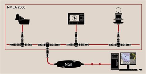 Ngt Usb Nmea Pc Gateway