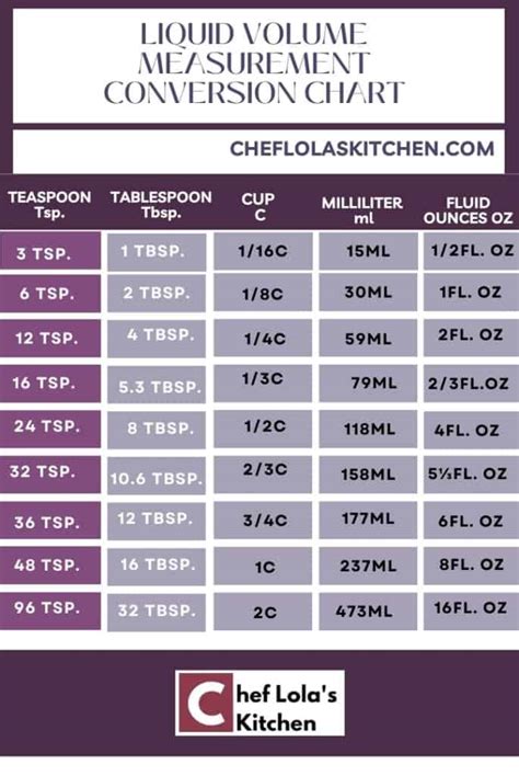 Abbreviations For Liquid Measurements