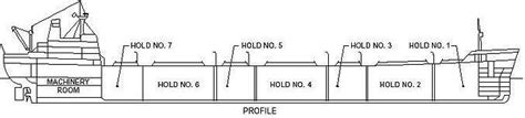 Bulk carrier general arrangement ,various design , size range & usability